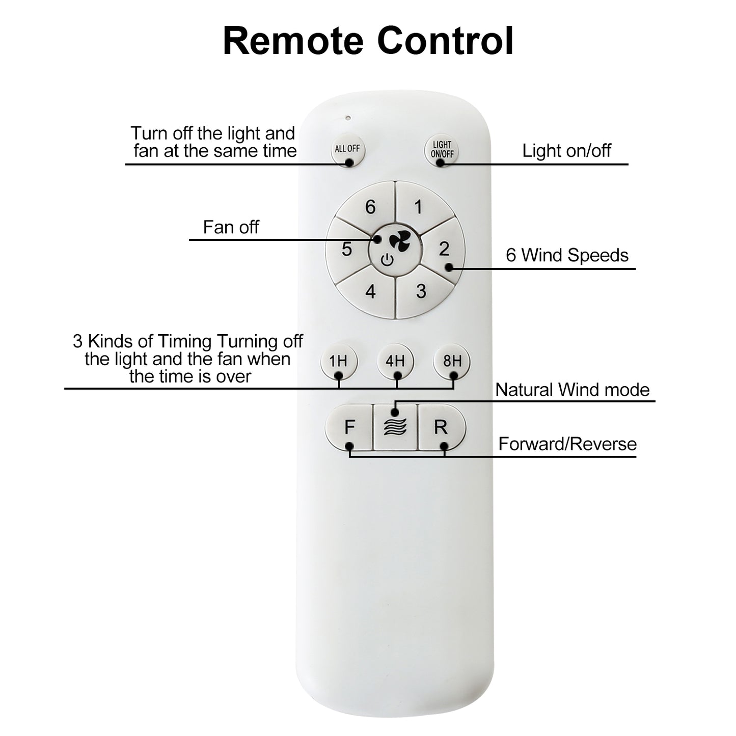 Low Profile LED Ceiling Fan