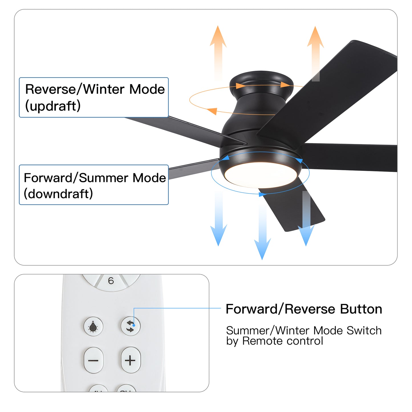Low profile ceiling fan with light